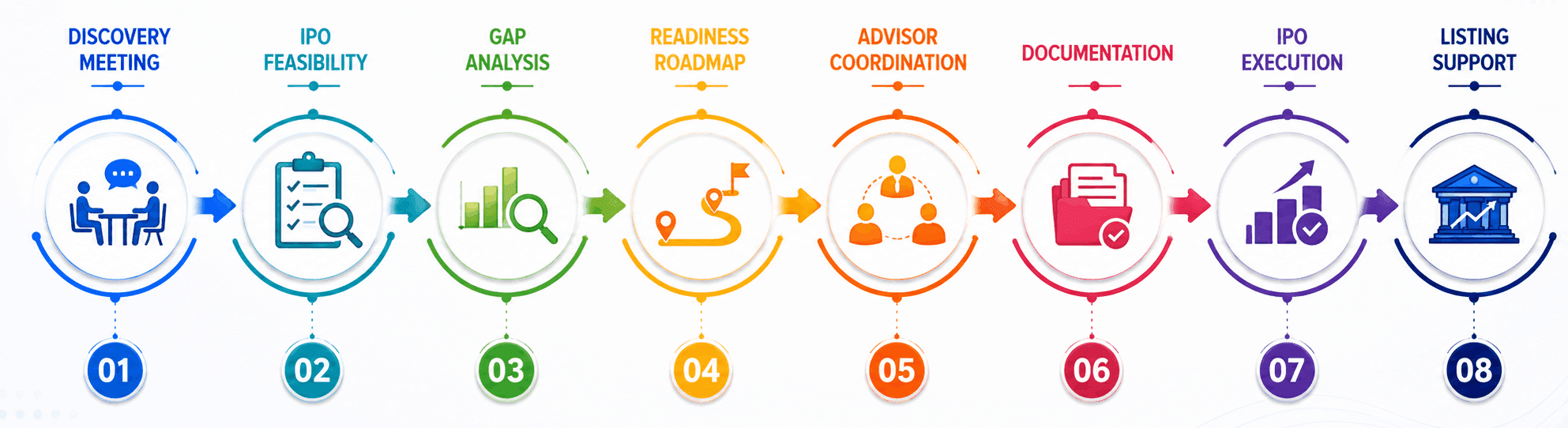 Discovery meeting discussion showing consulting and client collaboration