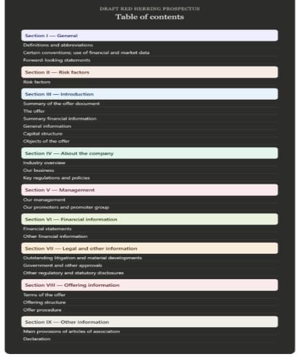 Table of Contents Format