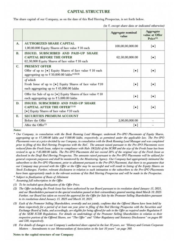 Capital Structure Table Format
