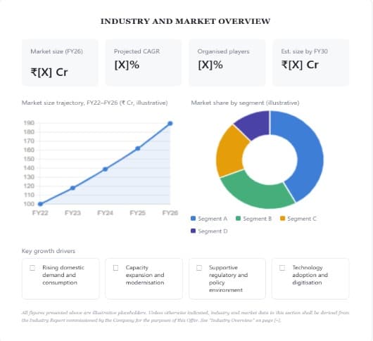 Industry and Market Overview