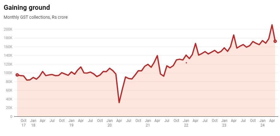 Fibe Aims for ₹1,500 Crore IPO, Eyes Billion-Dollar Valuation by 2026